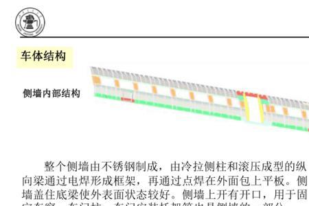 列车车体由哪几个部分组成