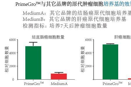 选择性保留是什么意思