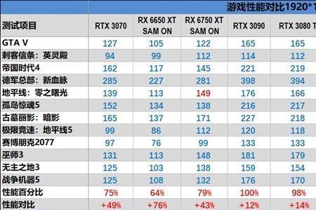 怎么关闭桌面上的显卡性能图层