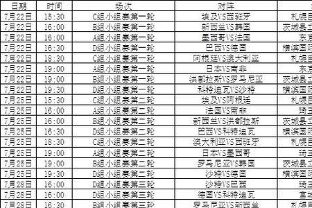 省运会怎么分组的