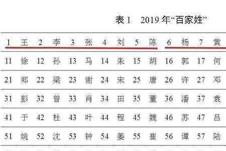 全国王姓最多的地方