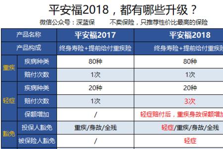 平安福理赔一般几天到账