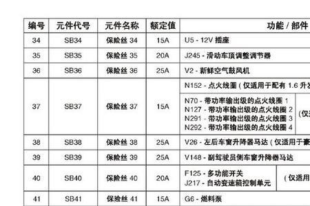 大众polo闪光继电器位置