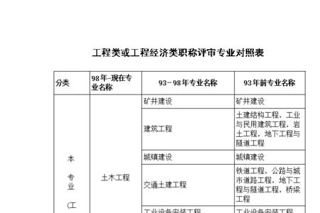 1类2类3类电气设备的区别