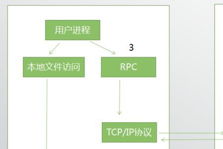 roc协议