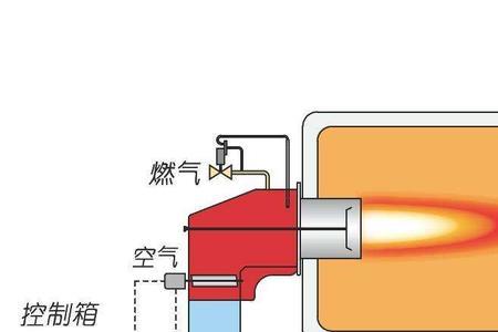 什么是空泛式