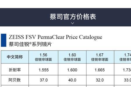 蔡司镜片哪个系列好