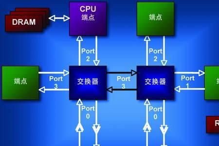 冰期基带是什么