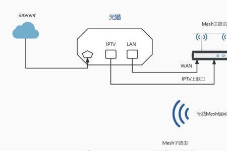 光纤宽带入户如何一分三