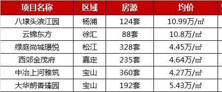 上海经济适用房给国家多少