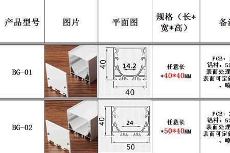 酒柜灯槽尺寸一般离背板几公分