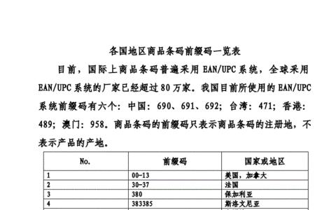 条形码前三位027是哪个国家的