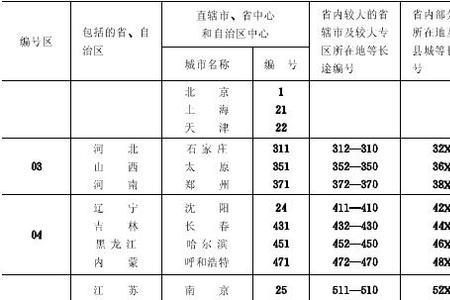 0220是哪里的区号