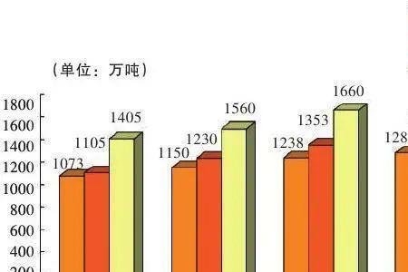 柳钢世界500强排名