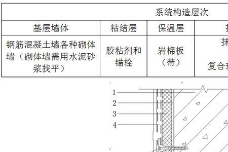 外墙保温棉施工步骤