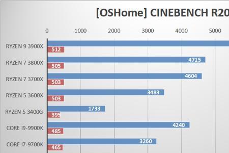 cpu三级缓存8m与16m差距