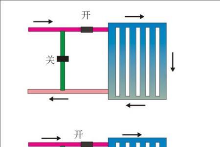 暖气活接口原理