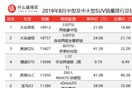 8月中型suv销量排名前十名