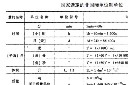 能的单位和符号