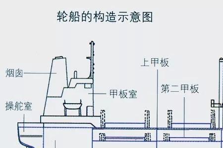 船舶分段号怎么认