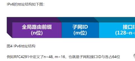 ipv6子网前缀长度是什么意思