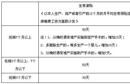 母婴安心生育险有用吗