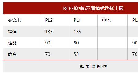 枪神6plus奥创更新不了怎么办