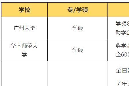 山东评选国家励志奖学金条件