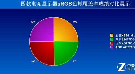 电脑显示器色域低是怎么回事