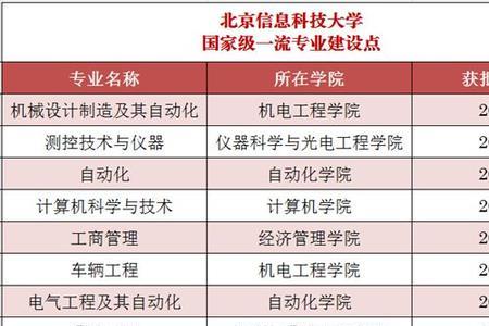 北京信息科技大学是什么梗