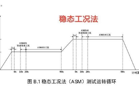 简易瞬态工况法是什么意思