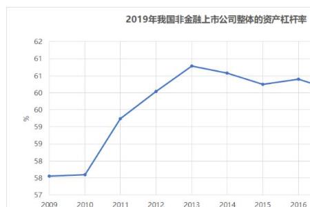 杠杆率的近义词