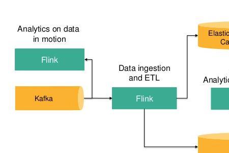 flink和sparkstreaming的区别