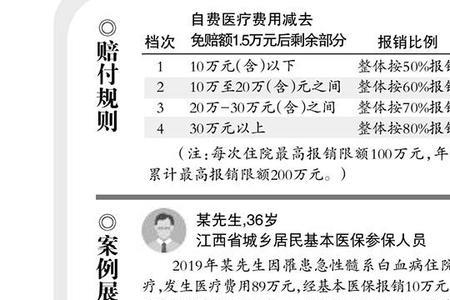 住院花费3万惠民保报销多少