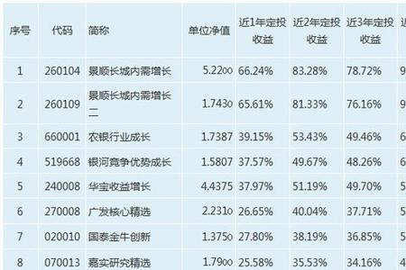 炒股成语大全及答案