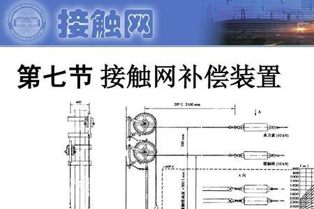 接触网补偿绳标准