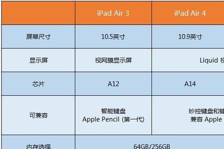 ipadpro2022内存怎么选