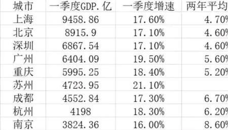 100万算不算小康