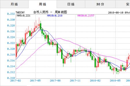 实时汇率是根据什么来的