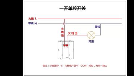 两开单控和两开双控有什么区别