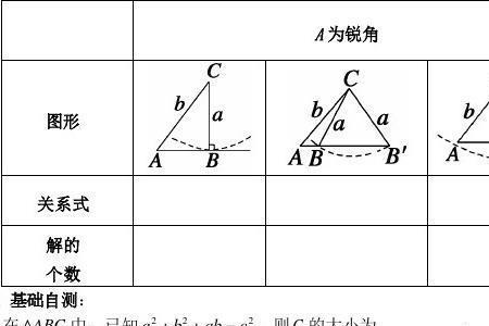 余氏定理有什么用