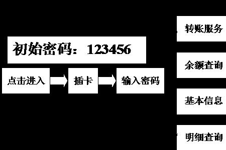 百色学院普通话考试流程