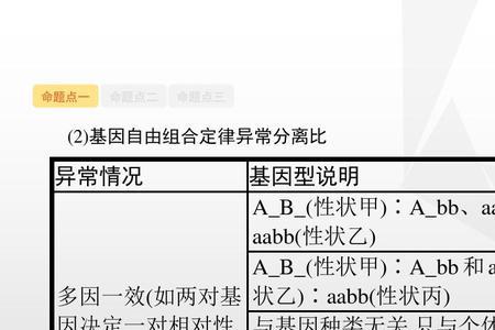 新性状与表现型的区别