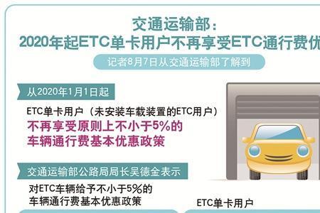 etc是由谁发行的