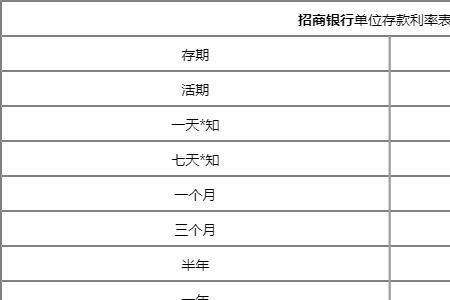 银行存款30万要什么手续