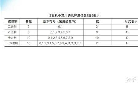 16进制3×7等于