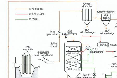 余气余热发电原理