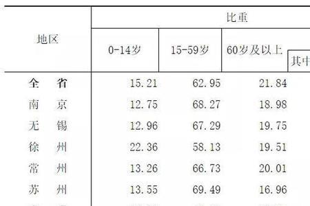 21年江苏人口