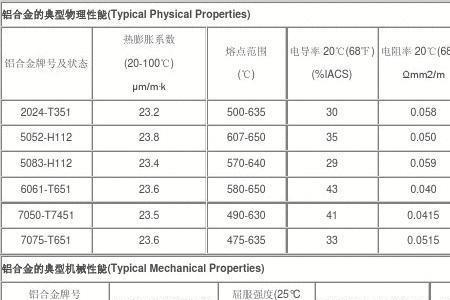 96硅是什么牌号材料