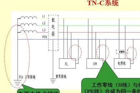 it供电系统为什么最安全